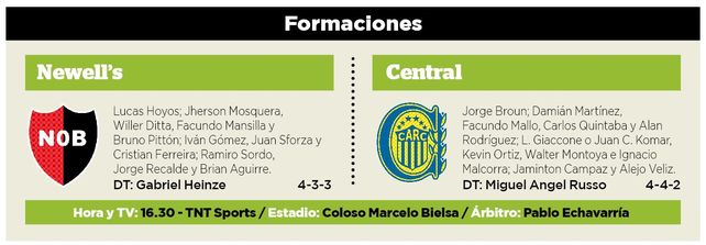 Newells-Central: hora, formaciones y dónde verlo