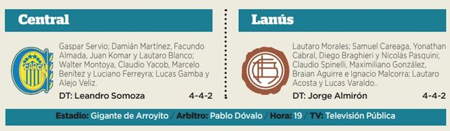 El cero en cada arco, fiel reflejo del mediocre empate entre Central y Lanús