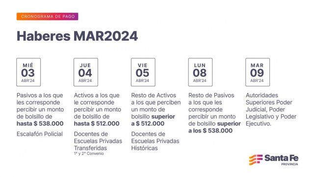 Cronograma de pago de sueldos de marzo para empleados públicos Cronograma de pago de sueldos de marzo para empleados públicos