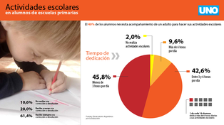 Informe realizado por el Observatorio Argentinos por la&nbsp;Educación