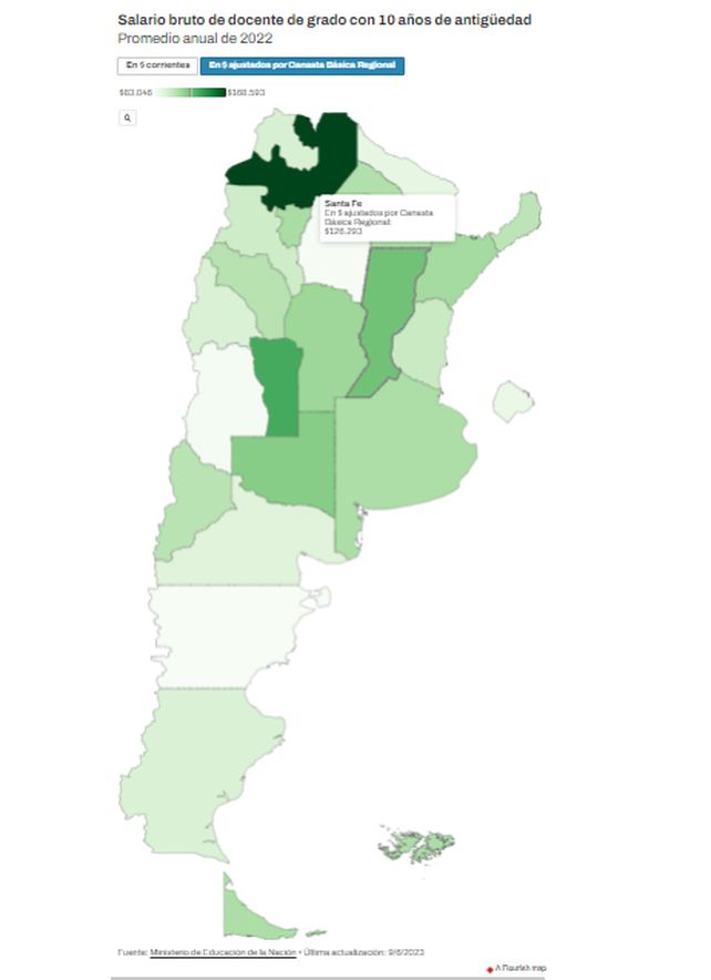 Ranking de los salarios docentes provincia por provincia: ¿en qué puesto se ubica Santa Fe?