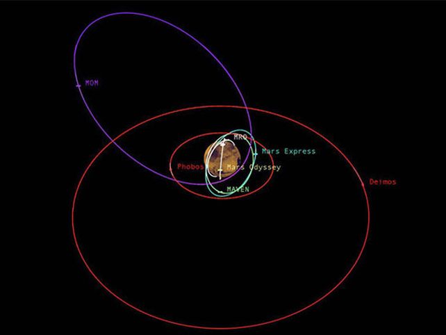 ¿Cómo evita la NASA los atascos en Marte?