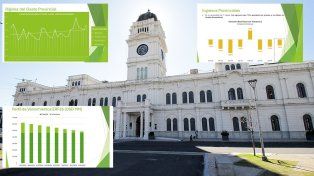 El escenario fiscal de Entre Ríos está marcado por la caida de sus fuentes tributarias. Se tomaron medidas permanentes y transitorias para contener el gasto