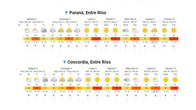 Entre Ríos vivirá un fin de semana primaveral