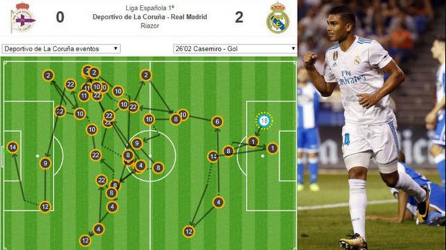 Real Madrid se lució con un gol de antología