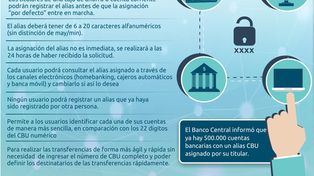El jueves entra en vigencia el Alias CBU: cómo y dónde definirlo