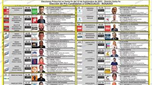La boleta única de precandidatos a concejales de Rosario en 2021 ofertaba 55 lista y medía medio metro.&nbsp;