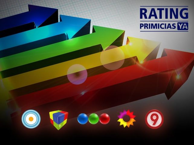 Rating: Los números finales del sábado