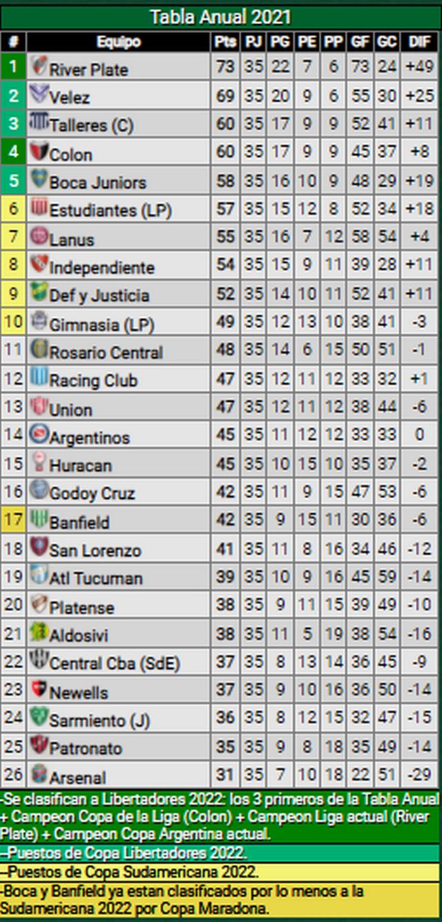 Así quedó Unión en su camino por llegar a la Sudamericana