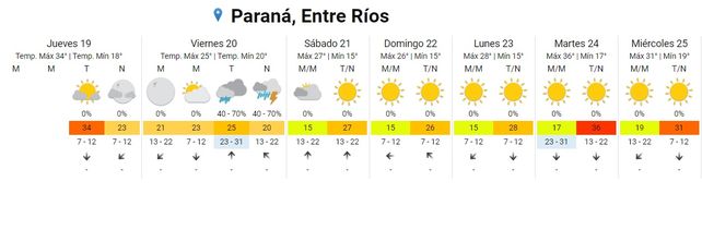 ¿Cuando llega la lluvia?