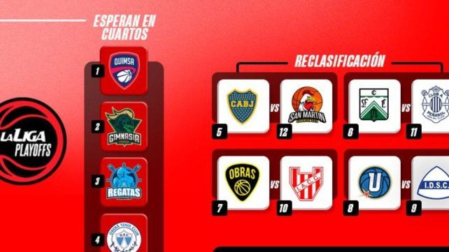 Qué pasó en cada serie de Reclasificación en la Liga Nacional hasta ahora
