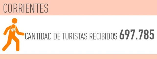¿Cuáles fueron los destinos más visitados durante enero en todo el país?