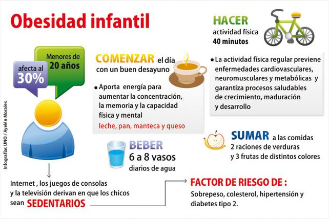 prevención de la obesidad en los niños