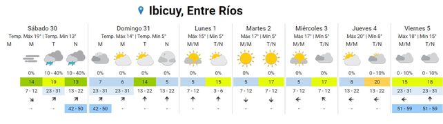 Se esperan lluvias aisladas