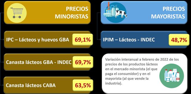 Abril será un mes difícil para la industria láctea
