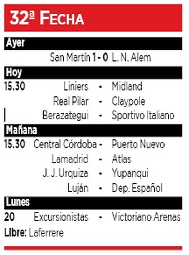 Cuffaro Russo confirmó el once para recibir a Puerto Nuevo