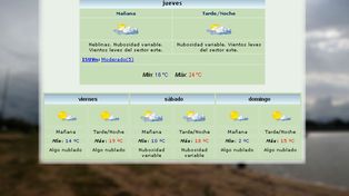 A sacar la ropa de abrigo: se prevén 2 grados para el domingo