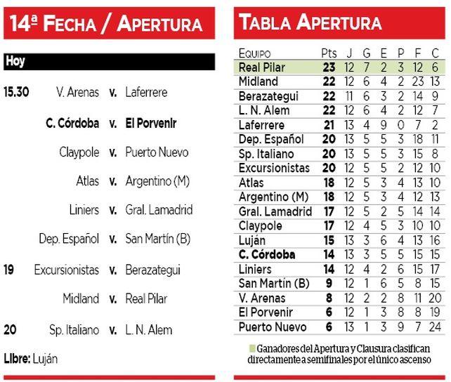 PRIMERA C, TORNEO RESERVA FECHA 19, MIDLAND VS CLAYPOLE