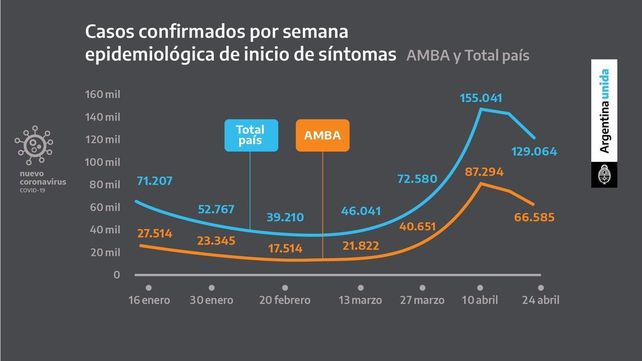 El presidente anunció que siguen en vigencia las mismas restricciones hasta el 21 de mayo
