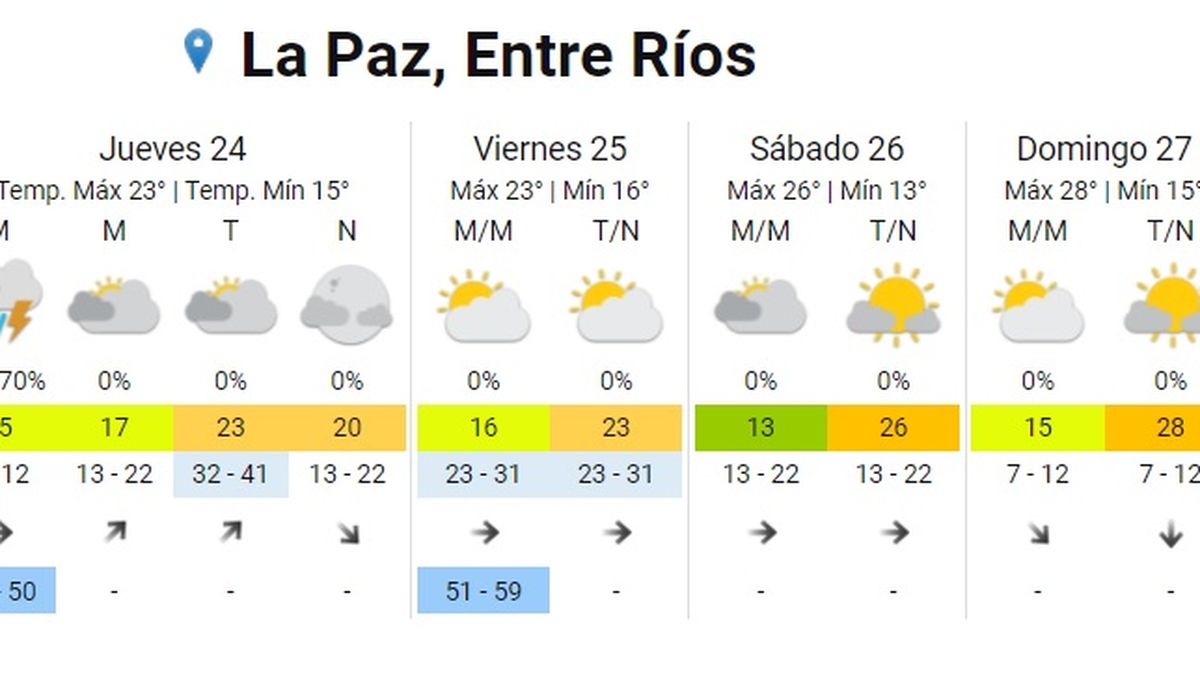 SMN Entre R os contin a en alerta amarillo por tormentas