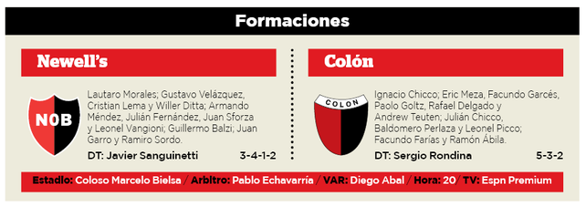 Newells ahora necesita reaccionar frente a Colón