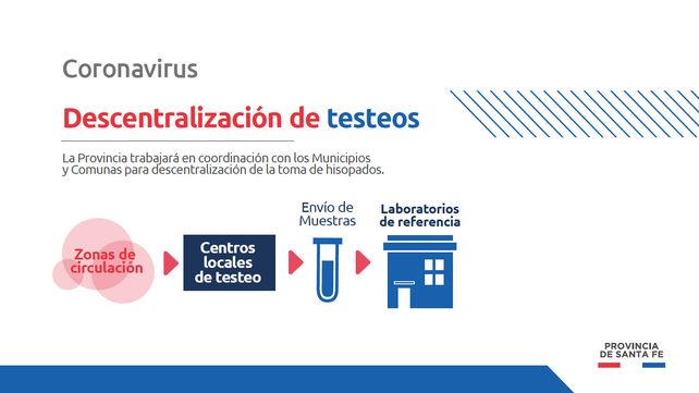 Perotti: Hay más camas y respiradores que personal capacitado para atender