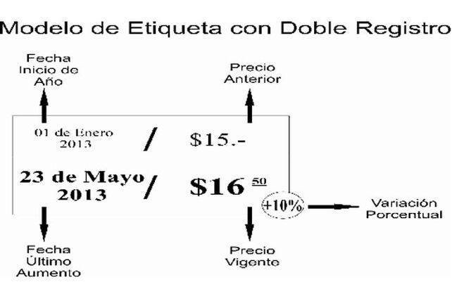 Proponen nuevas etiquetas para controlar la inflación en los supermercados
