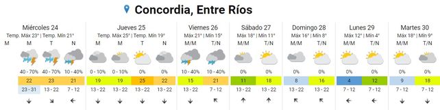 SMN emitió un alerta por tormentas fuertes para Entre Ríos