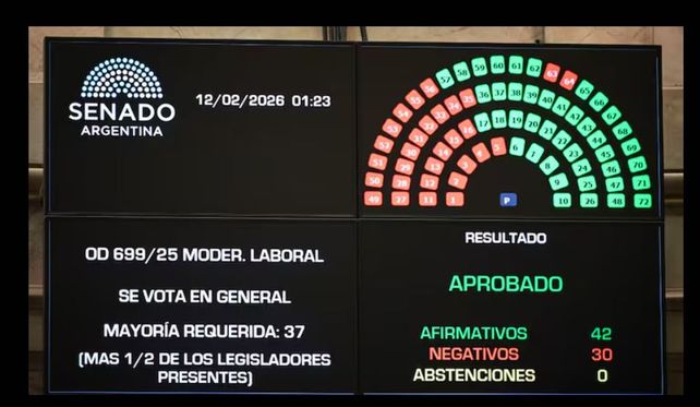 Reforma laboral: qué pasará con el derecho a licencias por enfermedad