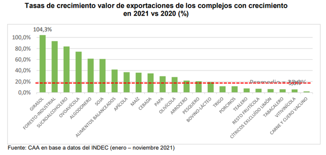 Balance positivo del Consejo Agroindustrial Argentino