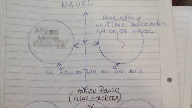 Una de las menciones a Pelozo en los cuadernos de Carlos Argüelles.