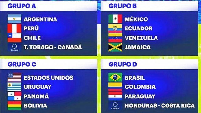 Los grupos de la Copa América.