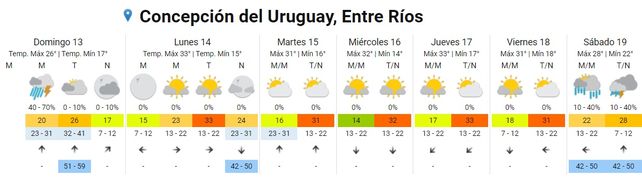 Tormentas: Entre Ríos continúa en alerta meteorológico