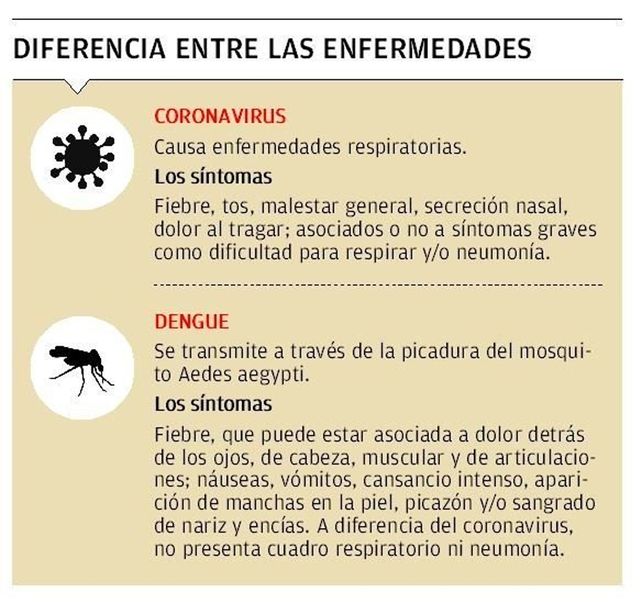 Los síntomas a tener en cuenta para diferenciar coronavirus y dengue