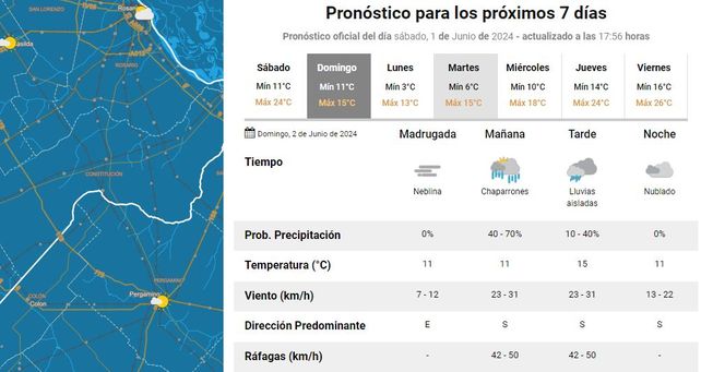 El clima en Rosario: cómo estará el domingo después de un sábado primaveral