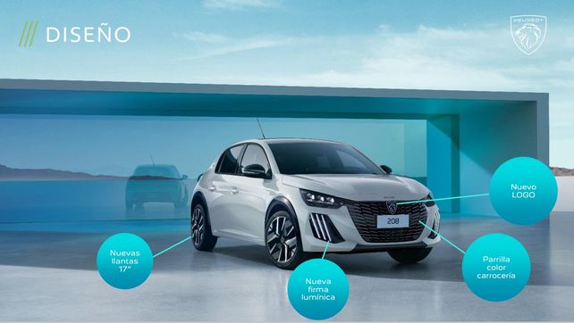 Peugeot sigue sumando buenas cr&iacute;ticas en torno al 208, que se renov&oacute;.