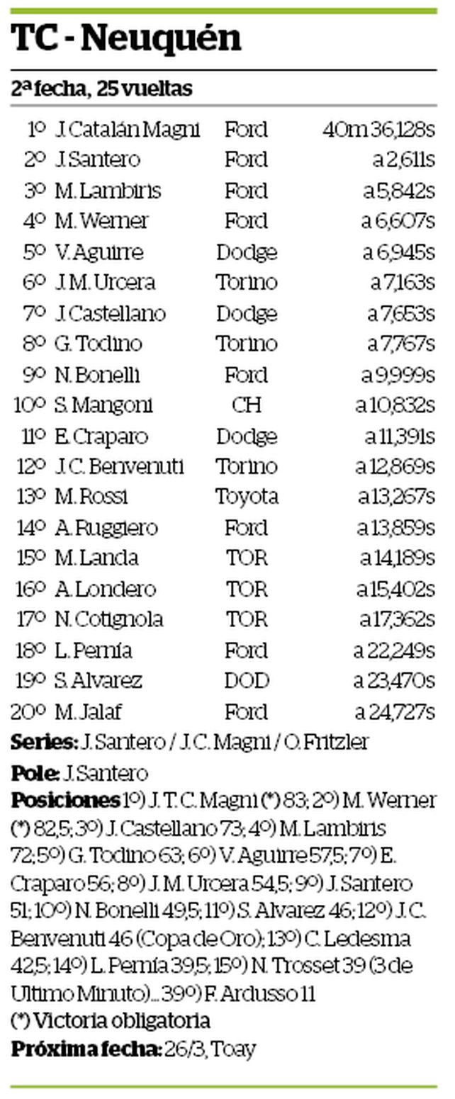 TC: le hizo Pito Catalán a Santero y ganó por primera vez