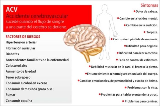 Infografía: UNO/Ayelén Morales