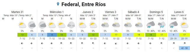SMN: hasta cuándo sigue el frío y cuándo llega la lluvia