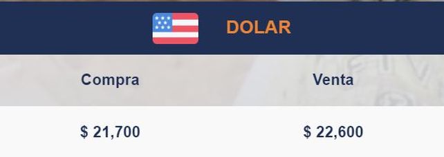 Sigue aumentando: en agencias de cambio de Santa Fe, el dólar trepó a $22,60
