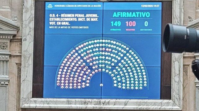 Diputados: el Gobierno logró la media sanción para bajar la edad de imputabilidad a 14 años.