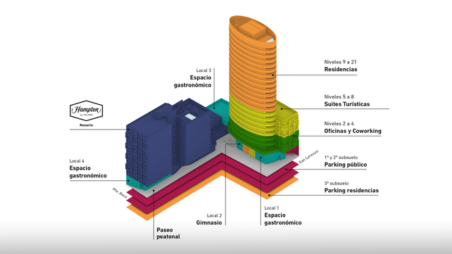 Las suites turísticas desarrolladas y gerenciadas por Argenway están conformadas por un módulo de 25 departamentos ATT distribuidos en cuatro niveles de la torre elíptica de 21 pisos.