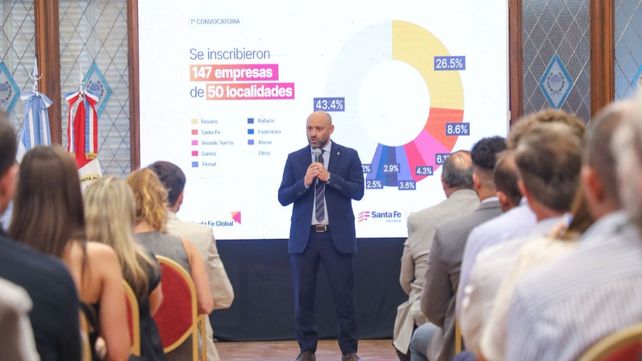 Santa Fe lanzó un programa para ayudar a las pymes a exportar