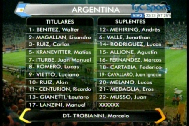 Sub 20: Argentina perdió ante Chile por 1 a 0 en Mendoza camino a Turquía