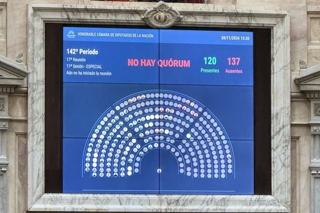 La sesión había sido convocada por Unión por la Patria