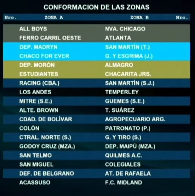 Ilusión en marcha: Colón ya tiene zona y rivales para la próxima Primera Nacional