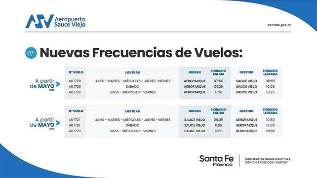 Desde mayo habrá nueve vuelos semanales a Buenos Aires desde Sauce Viejo