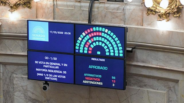 El tablero con el resultado de la votación.&nbsp;
