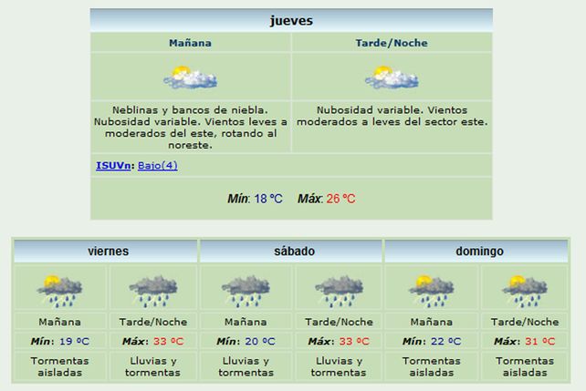 El SMN emitió un informe meteorológico especial por precipitaciones persistentes para la región