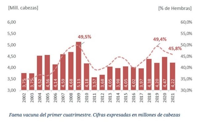Faena bovina: entre el inicio o no de una fase de retención ganadera